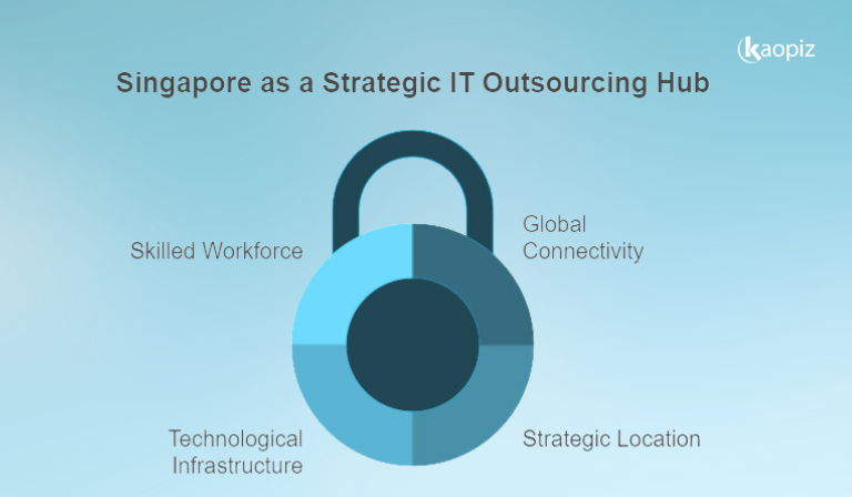 An illustration of Singapore as a strategic IT outsourcing hub, showing global connections. 