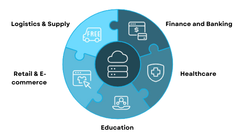 An infographic highlighting IT outsourcing demand across various industries in Singapore.