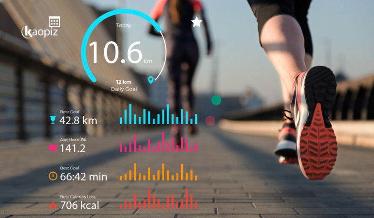 How Much Does It Cost to Build a Fitness App
