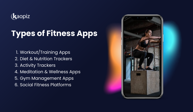 Types of Fitness Apps You Can Build