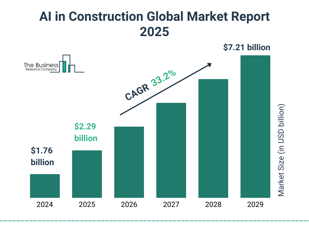 Construction industry trends 2025: AI, Automation & Robotics