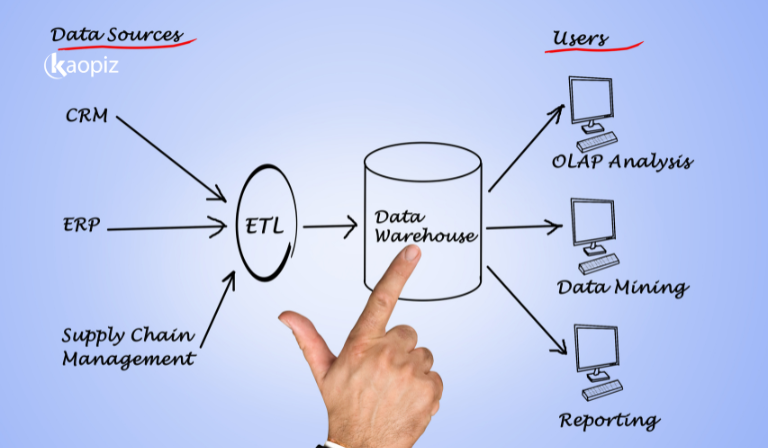 Data Warehouse Architecture