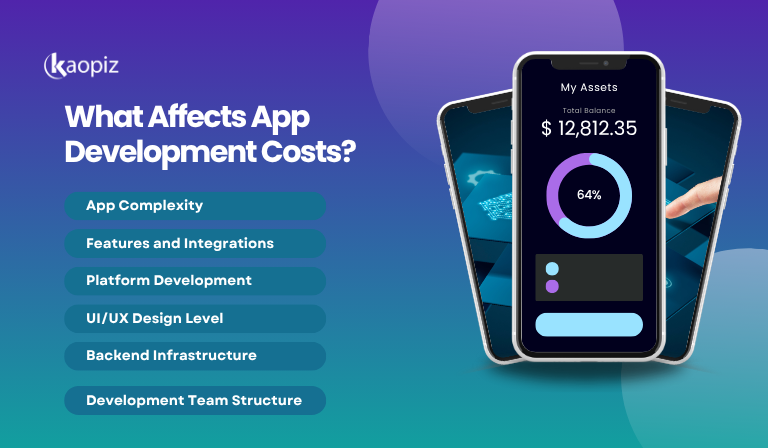 Factors affect mobile app development cost Singapore