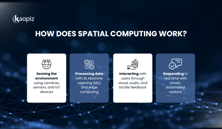 How Does Spatial Computing Work?