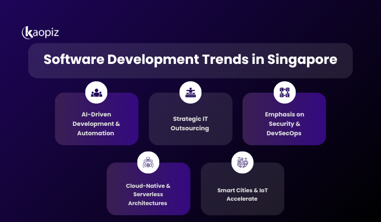 Software Development Trends in Singapore (2025-2026)