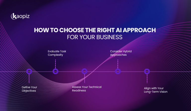 How to Choose the Right AI Approach for Your Business