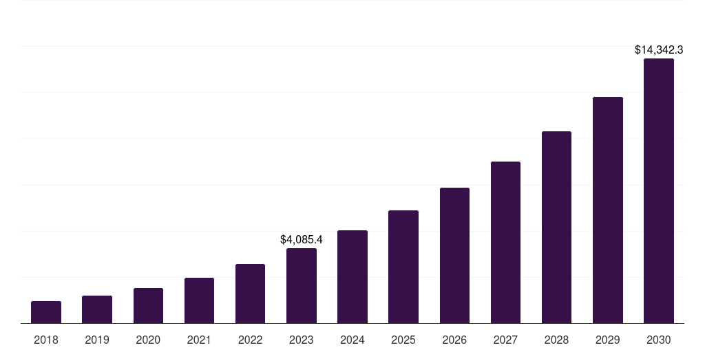 Telemedicine Statistics in Singapore
