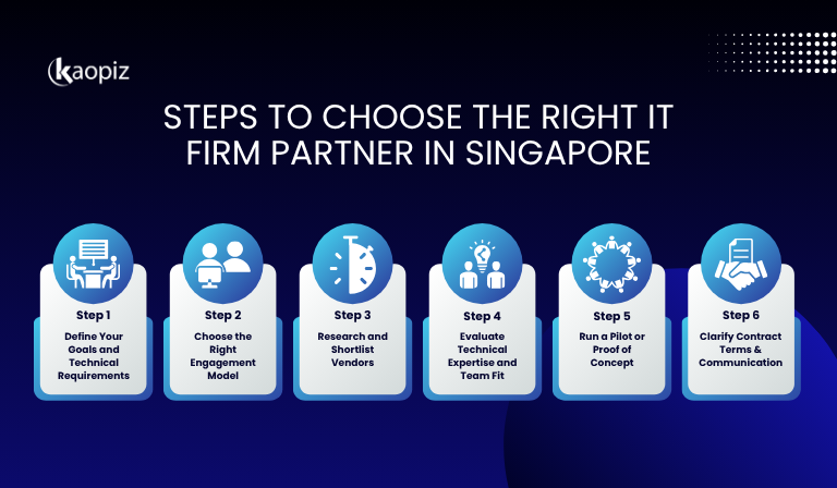 Steps to Choose the Right IT Firm Partner in Singapore