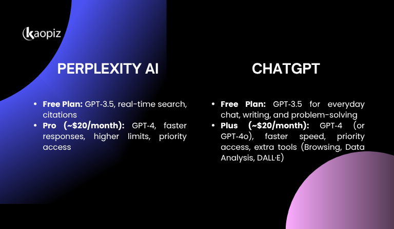 ChatGPT vs Perplexity: Pricing & Subscription Models