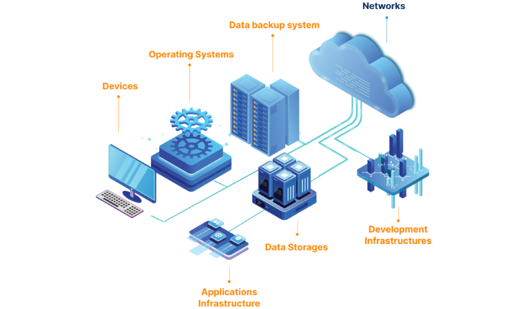AWS Cloud Migration Services