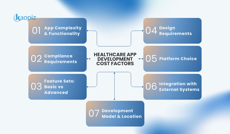 Key Factors That Determine the Cost