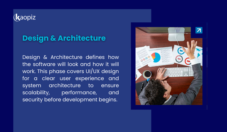 Key Phases of Software Development Life Cycle: Phase 3