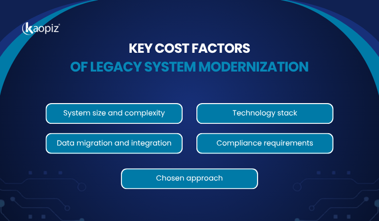 Key Cost Factors of Legacy System Modernization