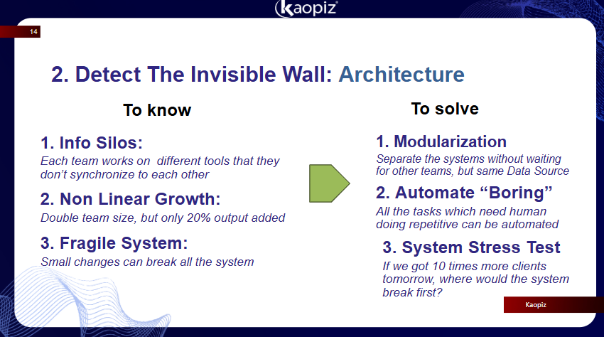 Scaling without hiring webinar recap