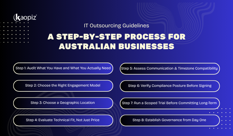 IT Outsourcing Guidelines: A Step-by-Step Process for Australian Businesses