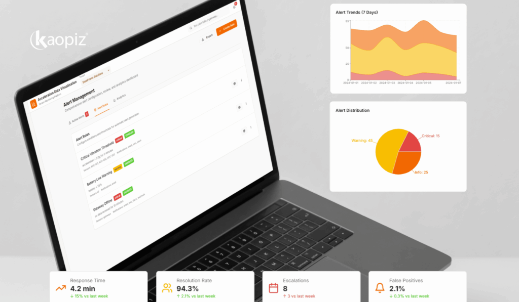 Feature of sensor data visualization platform case study: FFT Visualization for Early Anomaly Detection