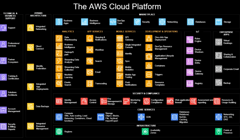 aws-services