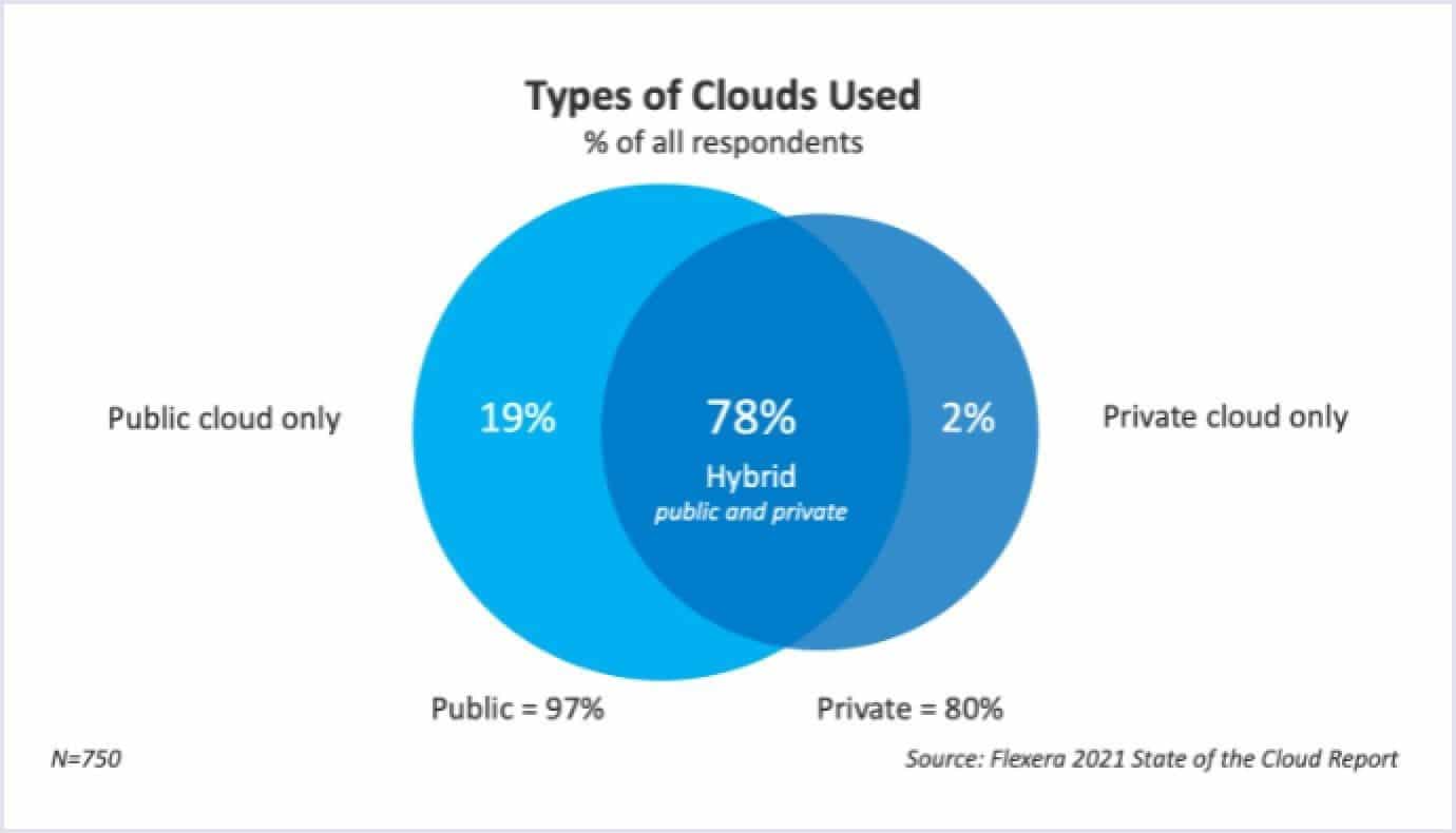 Serverless-Architecture-Cloud-use-type