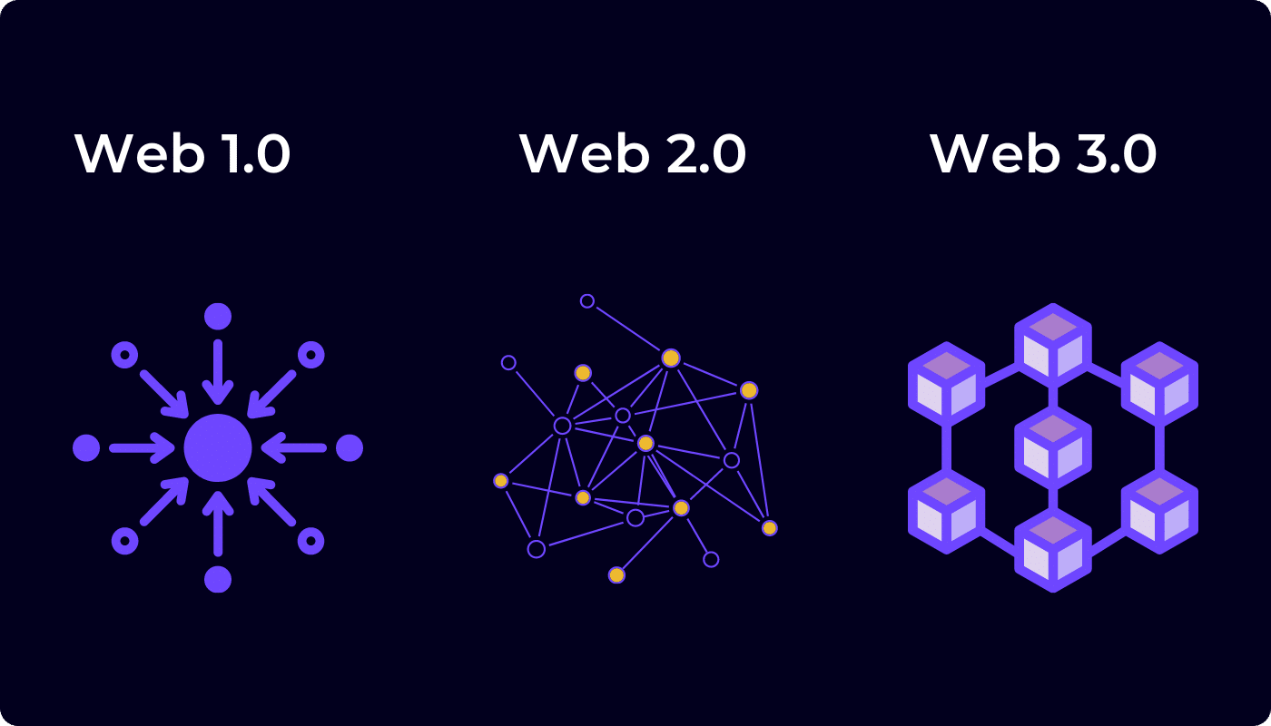 web1-web2-web3