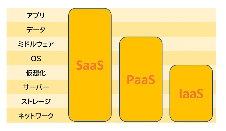 Paas On Aws: How To Build It The Perfect Way – RXDBBU