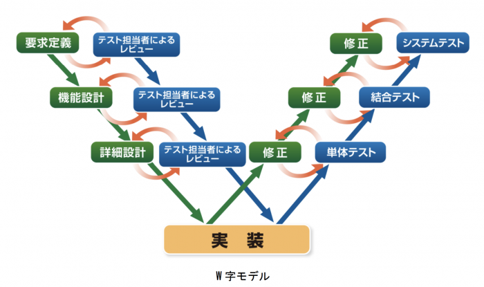 V字モデル