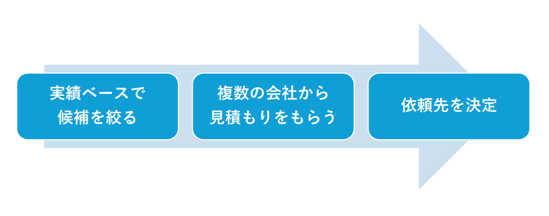 【基本編】開発会社の選び方