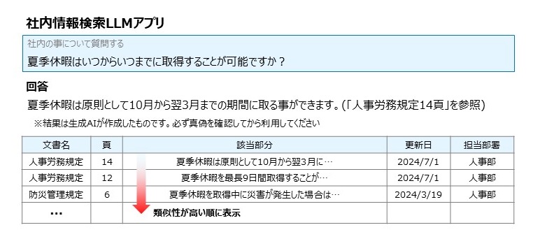 RAGのビジネス活用の可能性・事例