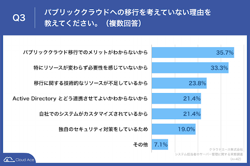 IT media調べ_オンプレ企業がパブリッククラウドに移行しない最大の理由