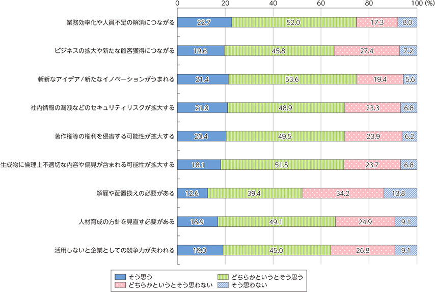 総務省_生成AI活用による効果・影響