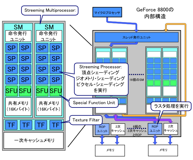 GPUチャート_生成AIの計算処理におけるGPUの重要性