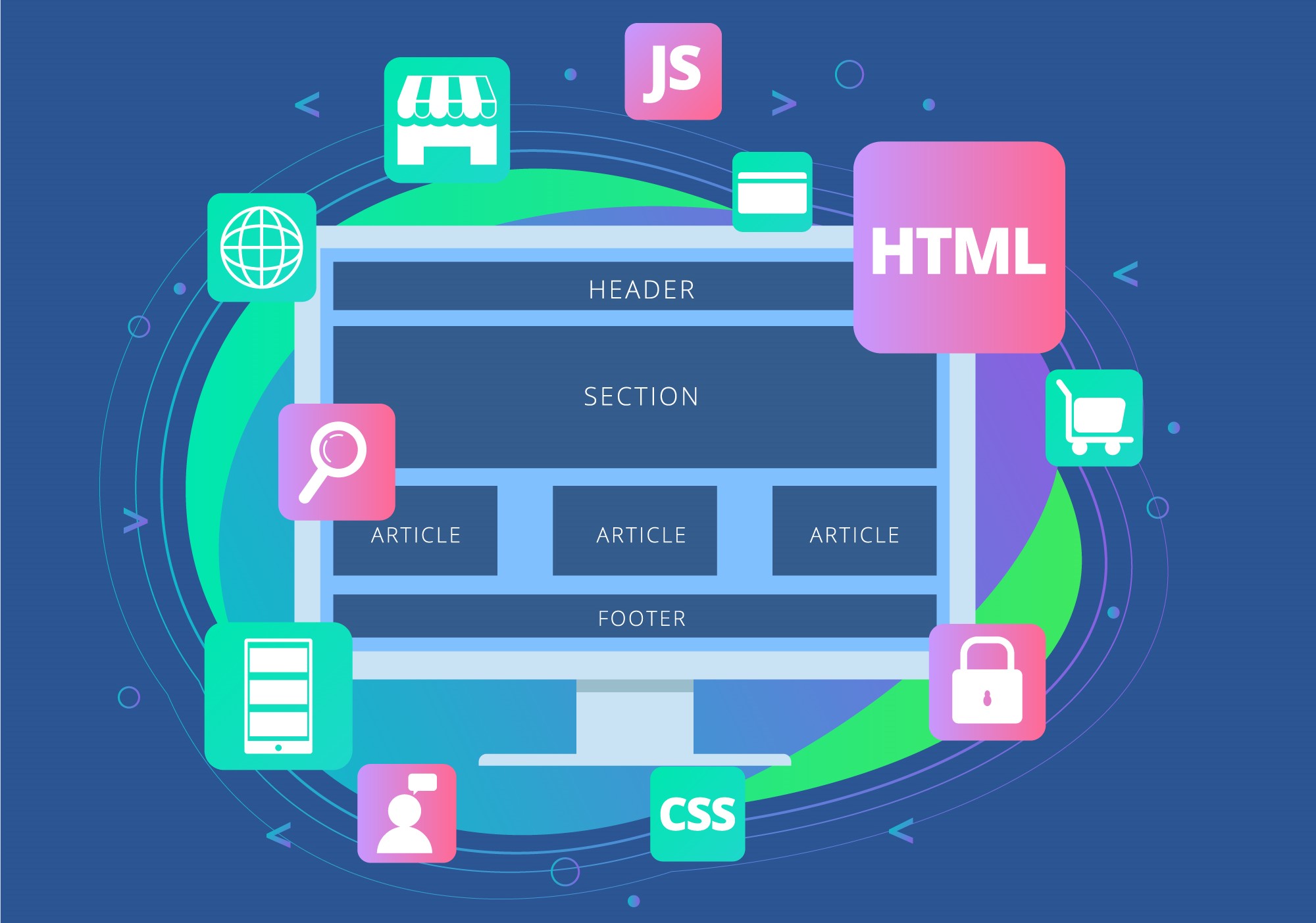 Webアプリケーションのバックエンド構成のイメージ：フロントエンド（ブラウザ）からリクエストが送られ、サーバーやデータベースを経由してデータが返される流れ