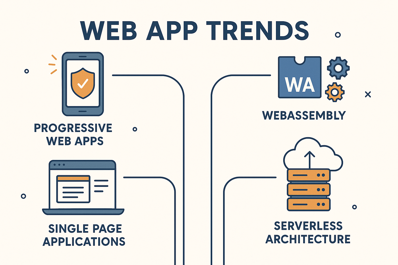 Webアプリの仕組みと技術基礎