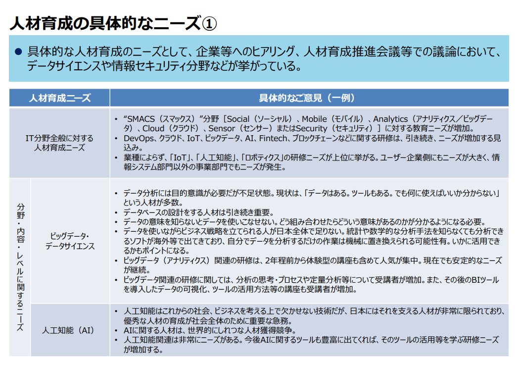 経済産業省（METI）が2016年に発表した資料に基づく、分野別のIT人材育成ニーズを示す図表