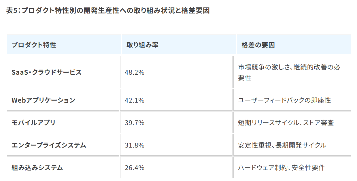Webアプリとは？基本的な定義と特徴