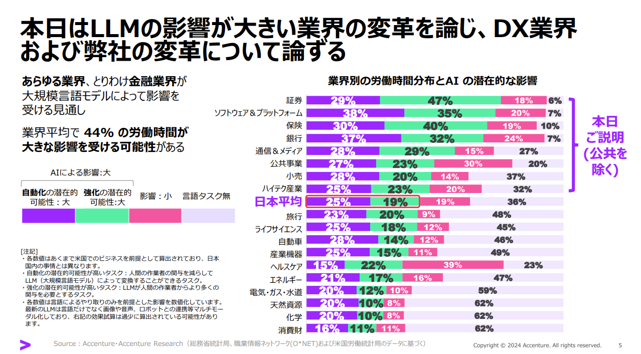 AI活用がもたらすウェブシステム開発の進化
