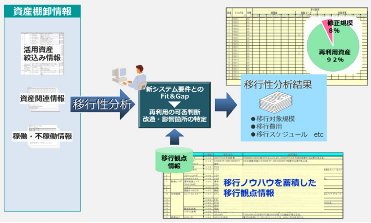 レガシーシステムのマイグレーション | 日本企業向け徹底解説 | Kaopiz