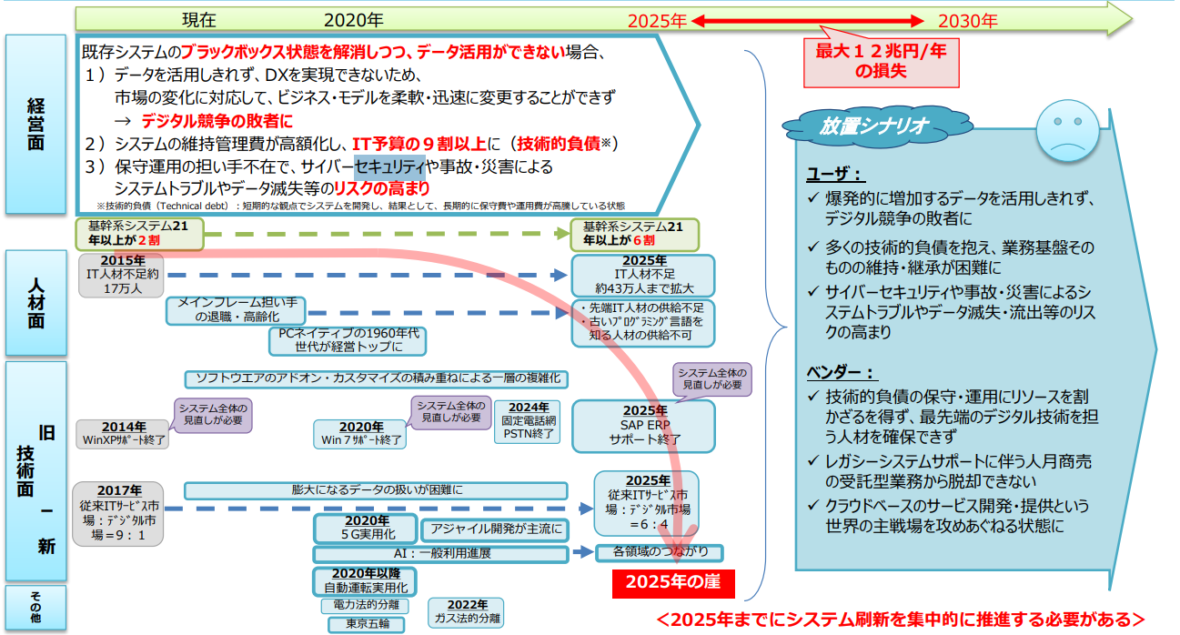 セキュリティ・脆弱性リスク