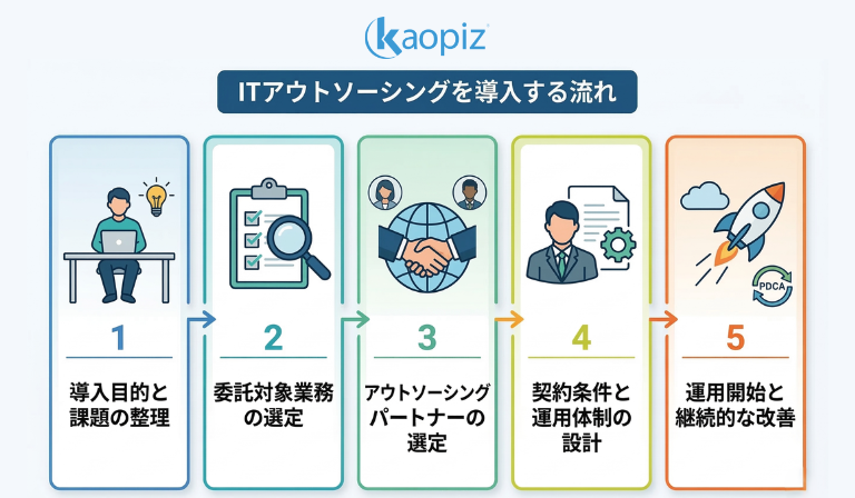 ITアウトソーシングとは？メリット・費用・導入ステップを解説