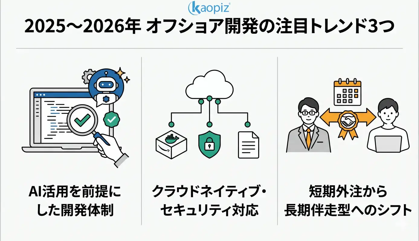 オフショア開発とは？意味やメリット、失敗しない進め方を紹介