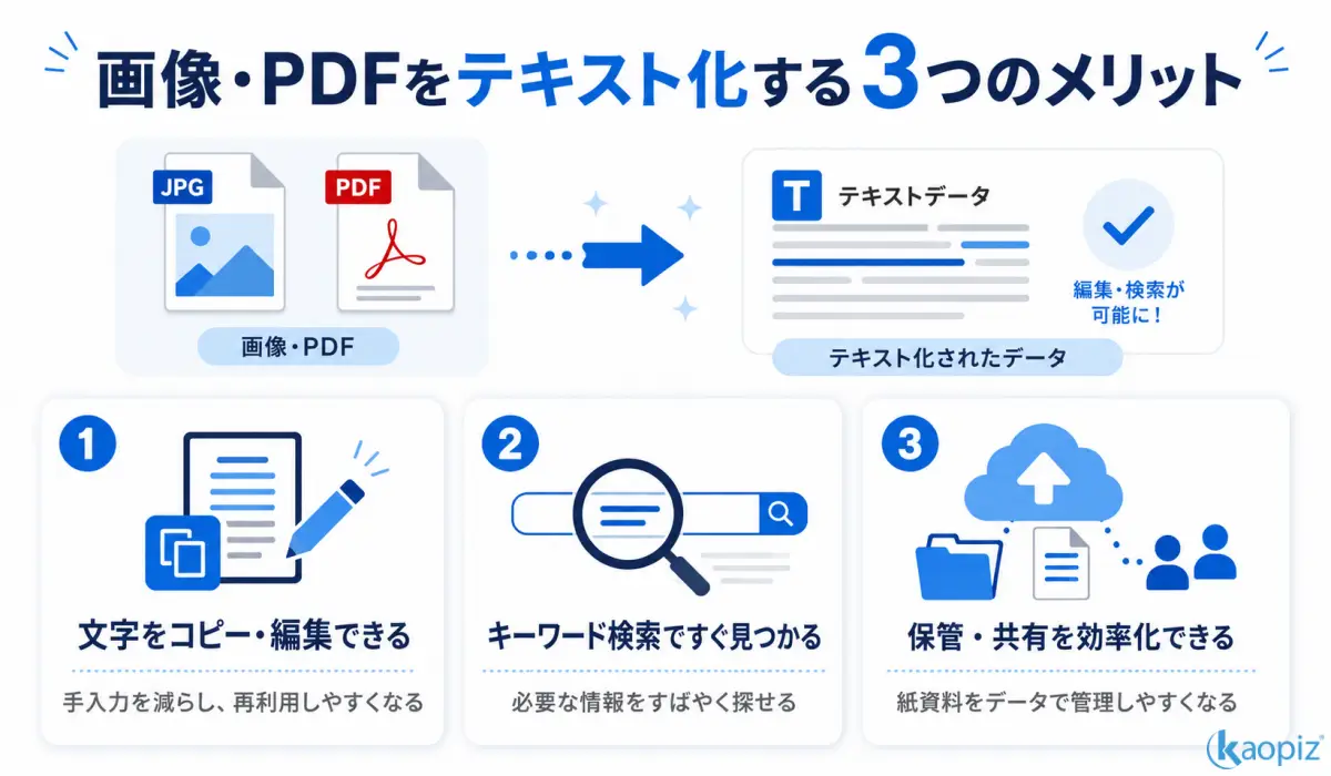 画像・PDFをテキスト化する3つのメリット