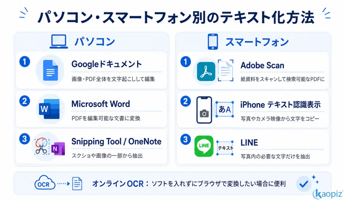 端末別に選べる画像・PDFのテキスト化方法